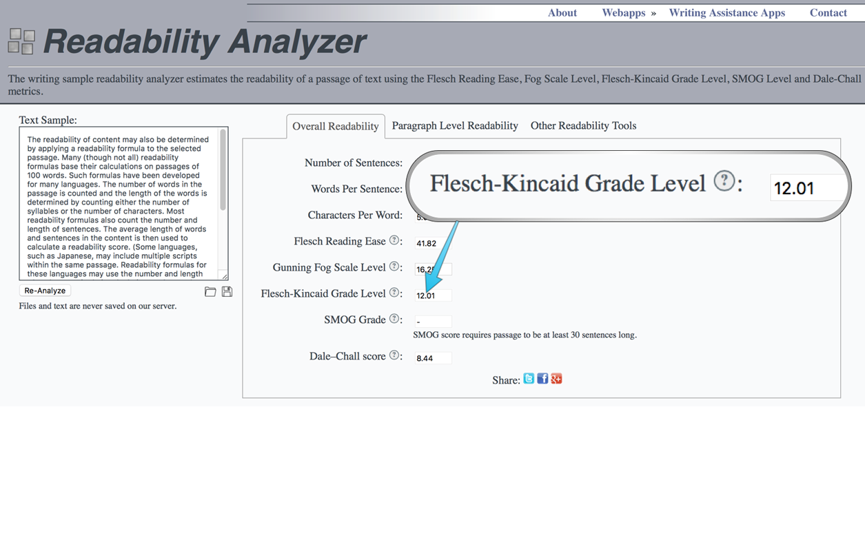 WCAG's success criteria for readability scores a reading-grade level of 12 in parts